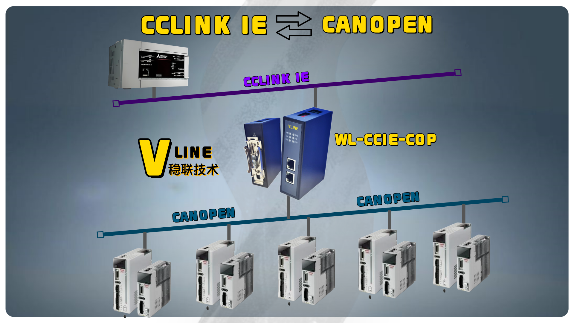 步科伺服驱动器通过CCLinkIE-CANopen网关的标准化控制网络接入方案