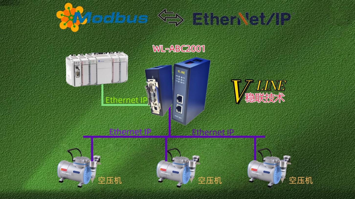本案例是工业现场应用Ethernet IP转Modbus-TCP网关连接AB PLC与空压机的配置案例。使用设备:罗克韦尔PLC,Ethernet IP转modbus-TCP网关,空压机设备、Pc电脑一部。 图片 1