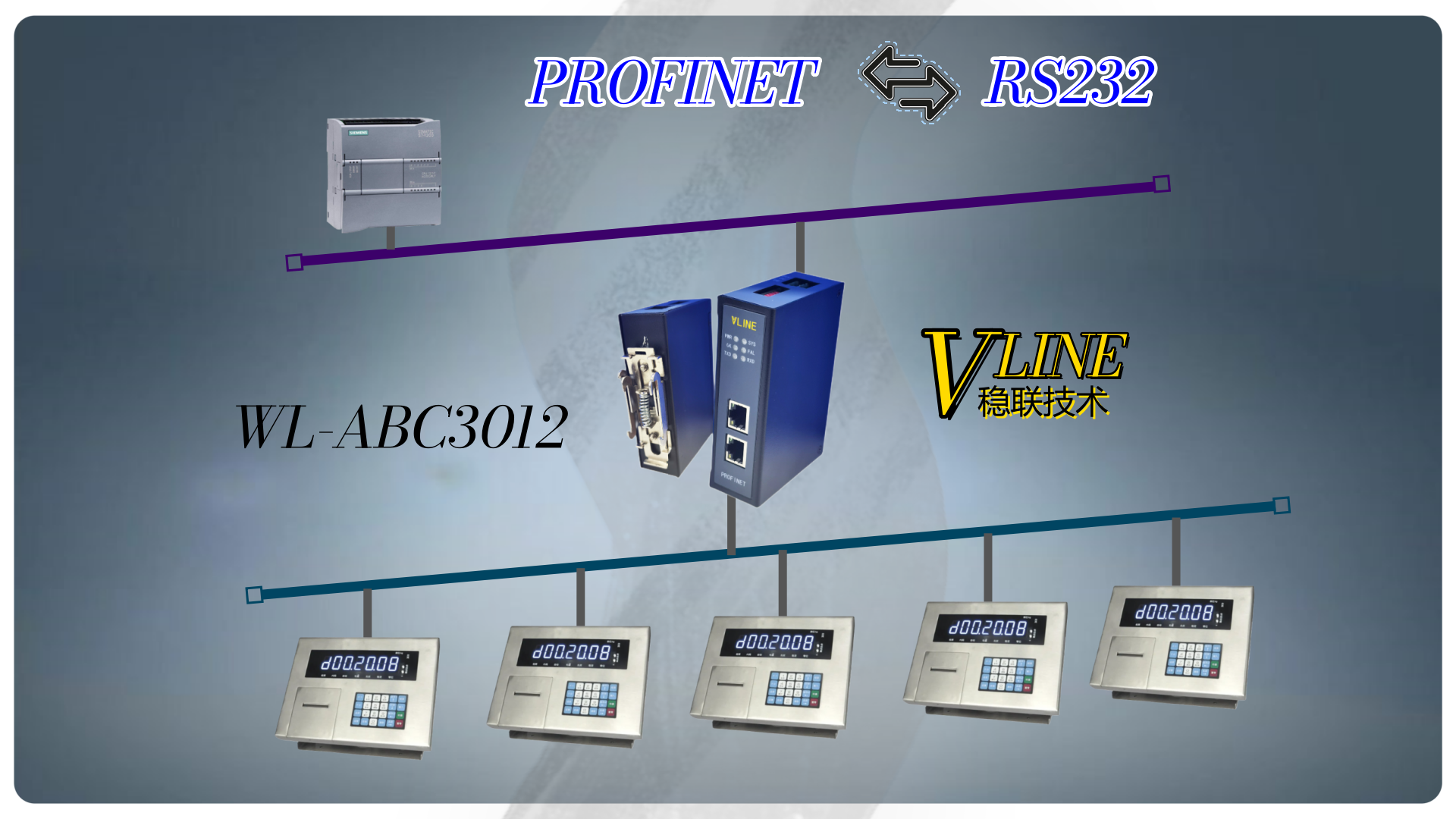 RS232转profinet案例把衡器EDI-800A接入到Profinet网络-profinet篇 图片 1