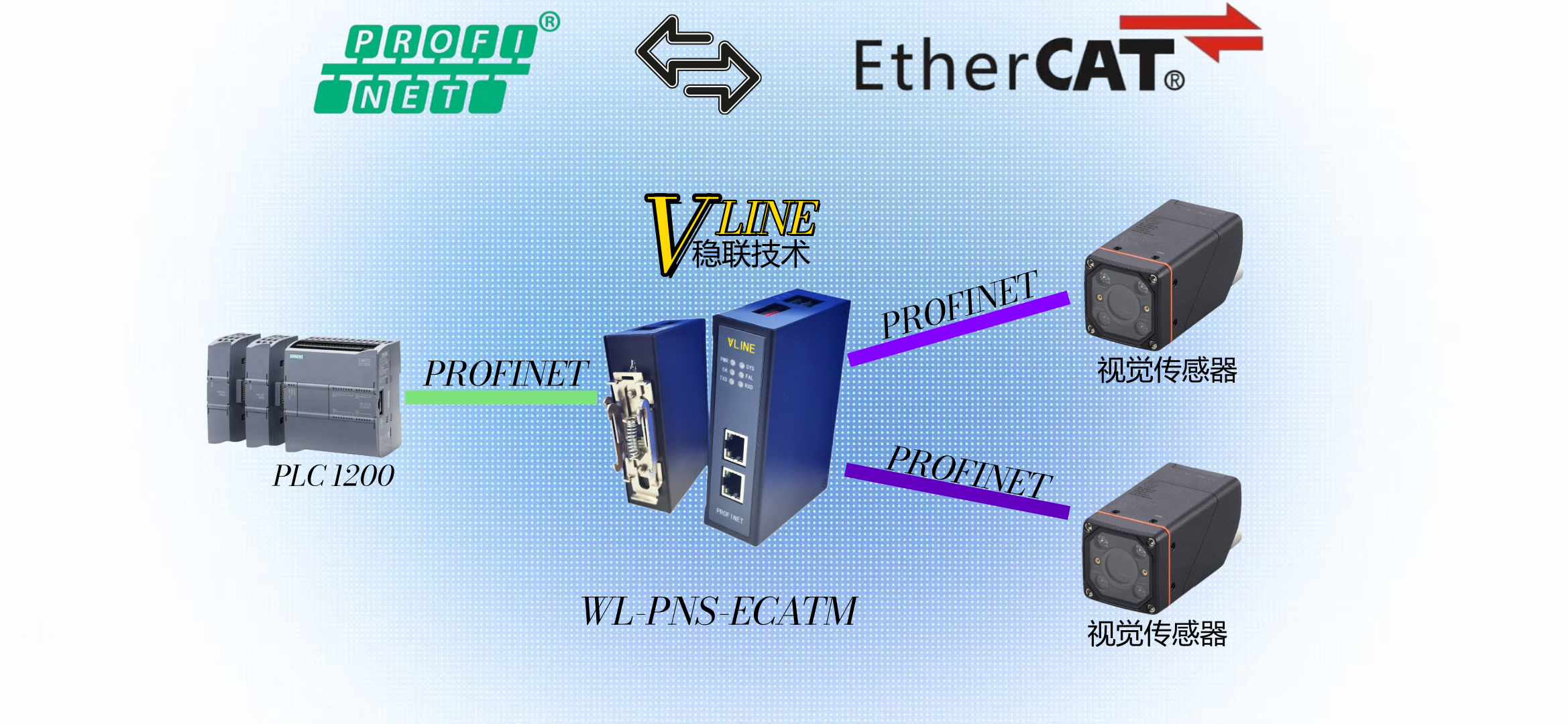 就说！PROFINET转EtherCAT网关从故障排查视角完成互联配置 图片 1