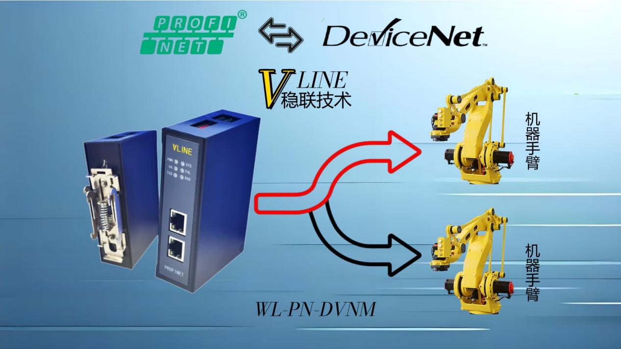 注意！注意！Profinet转devicenet与Fanuc机器手臂连接易忽略的小细节 图片 1