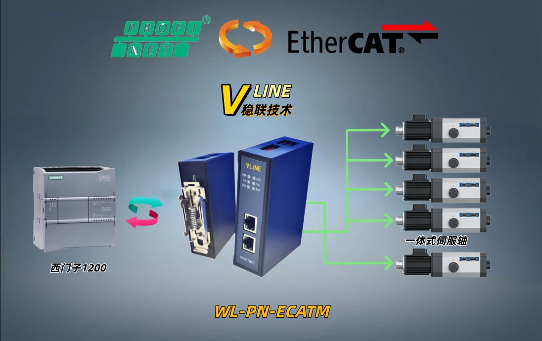 EtherCAT转Profinet网关与一体式伺服EtherCAT通讯系统配置要点 图片 1