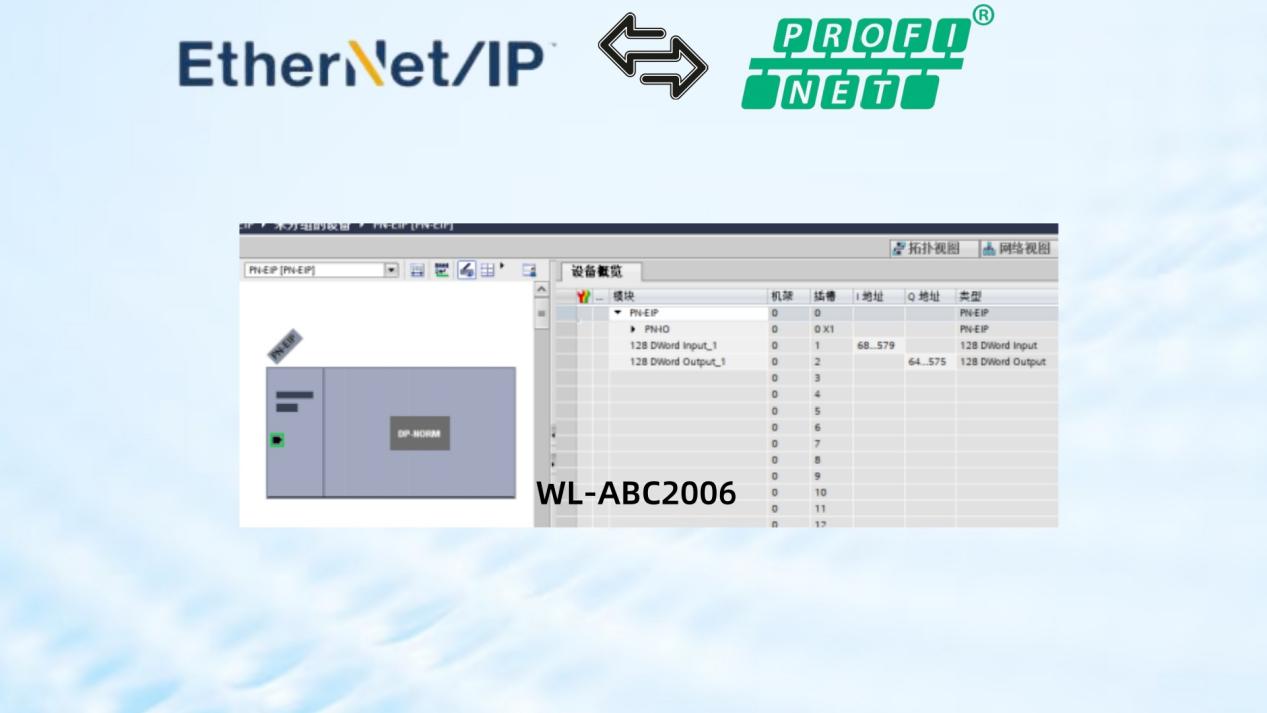 极速组态！Profinet转Ethernet网关让ABB机器人主站秒连工业网络（下集） 图片 7