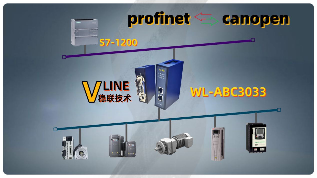 基于PROFINET与CANopen协议转换网关的西门子PLC与汇川变频器通信架构设计方案 图片 1