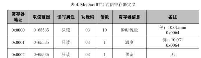 涡街流量计温度数据的协议桥梁：ModbusRTU转Profinet网关的自动化应用 图片 8