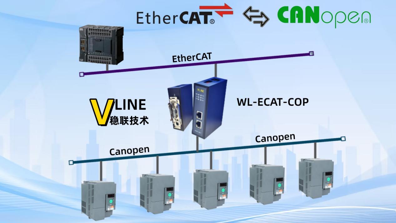 协议桥接新范式：稳联技术打通EtherCAT与CANopen，赋能施耐德变频器 图片 1