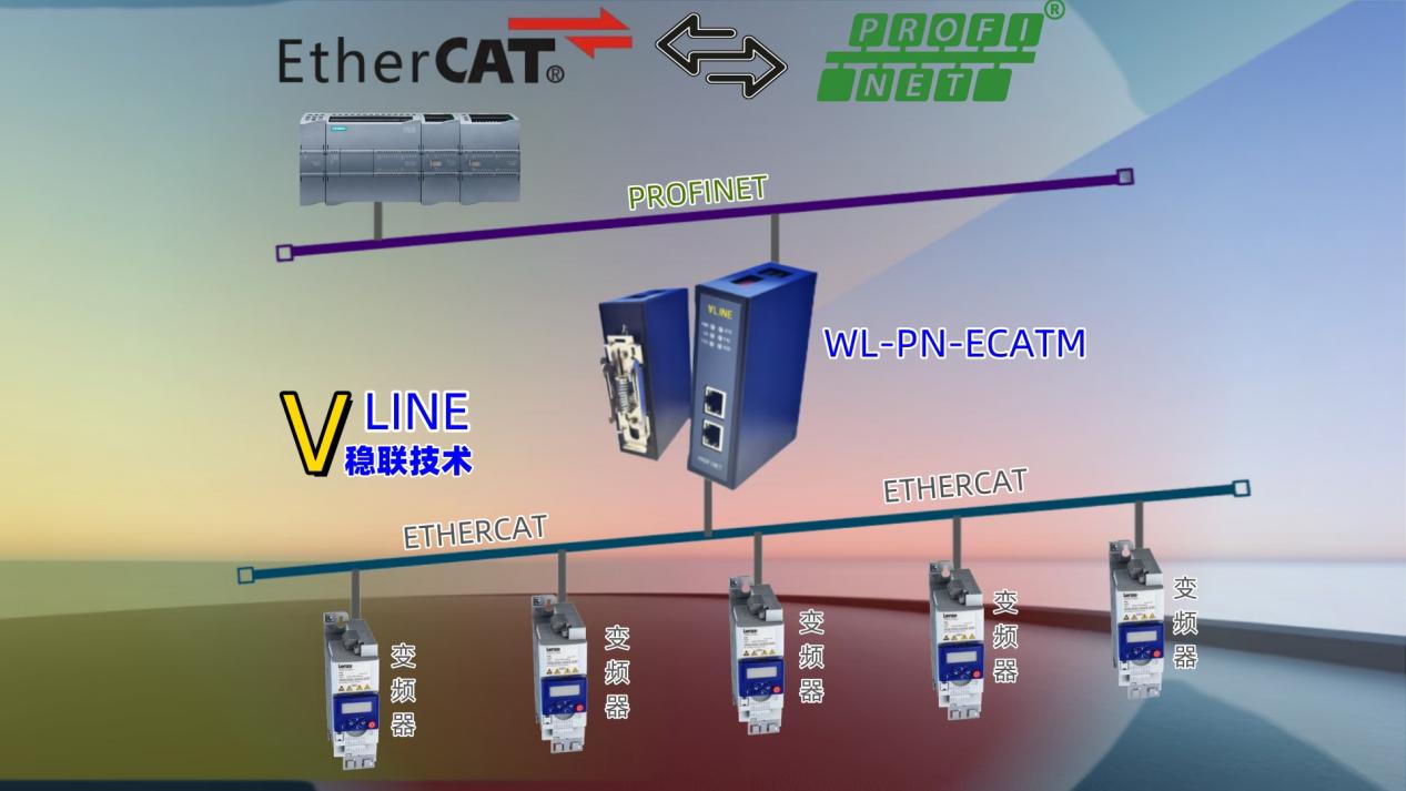稳联技术Profinet转EtherCAT协议转换网关在伦茨i500变频器实时控制中的应用配置 图片 1