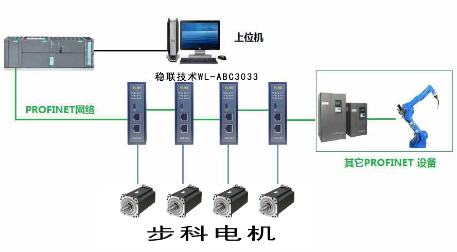 Profinet转CanOpen网关连接步科电机配置案例