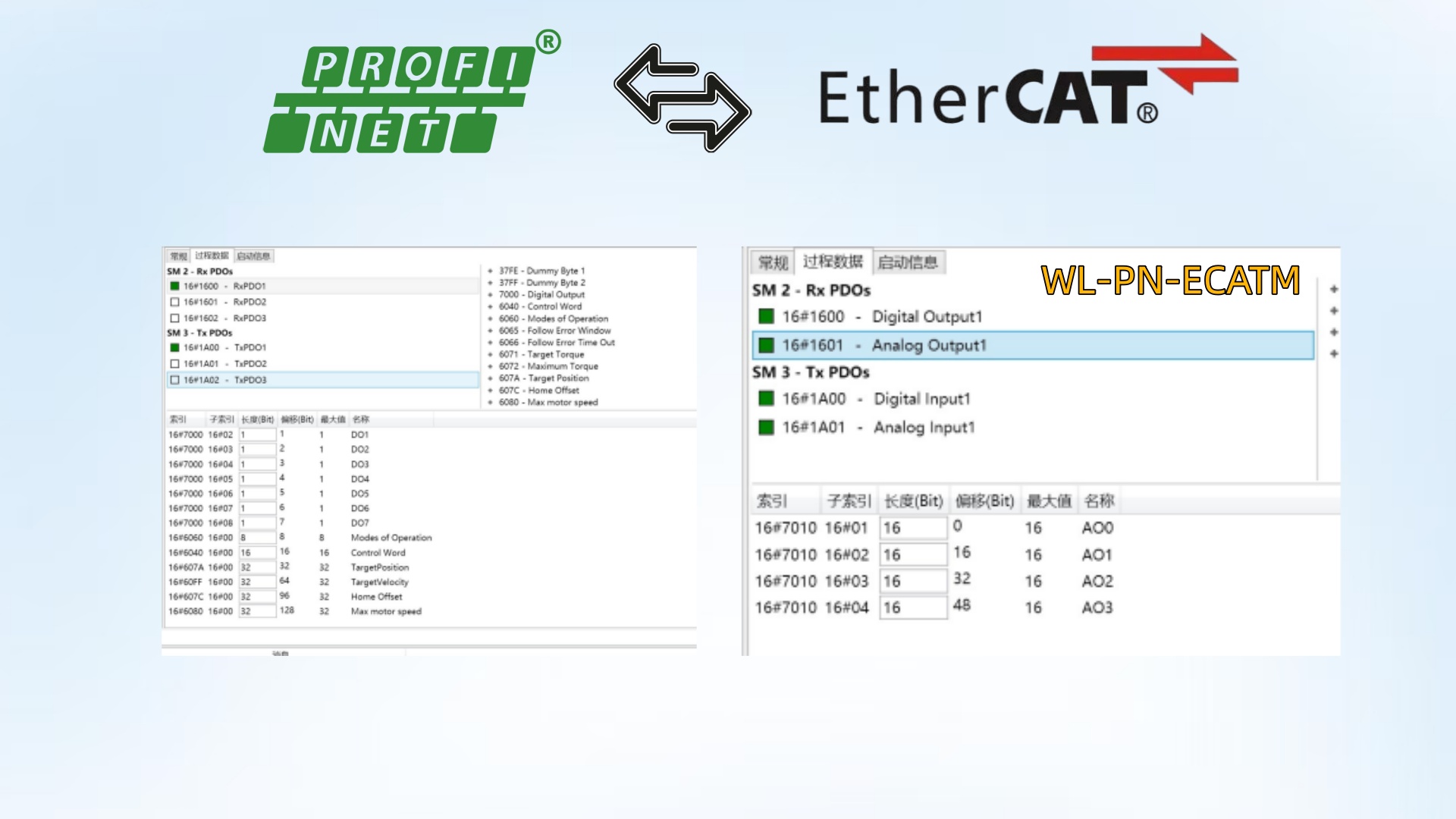 伺服驱动互联密码：Profinet转EtherCAT网关配置案例 图片 6
